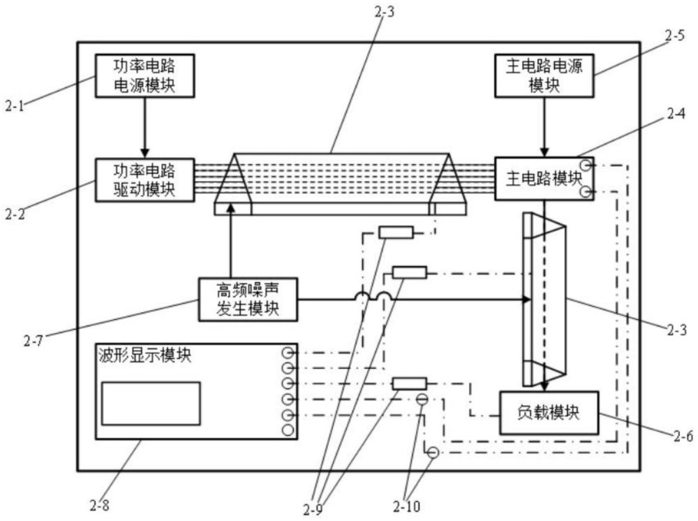 电源设备的电快速瞬变脉冲群抗扰性测量教学实验装置