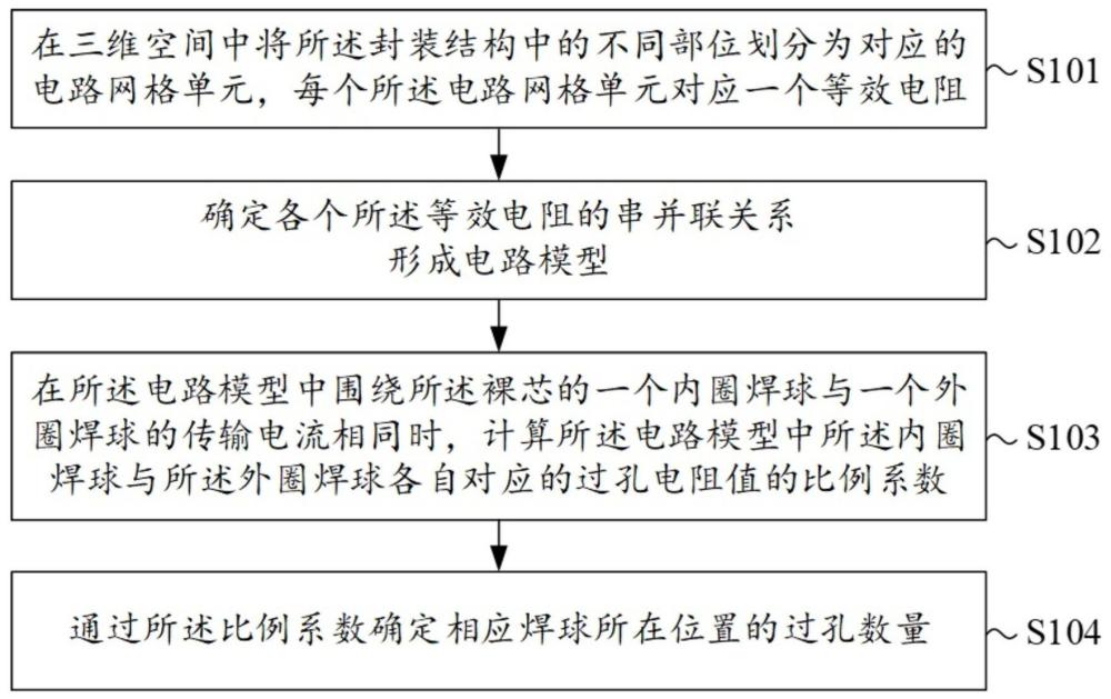 芯片设计方法、芯片、主板及电子设备与流程