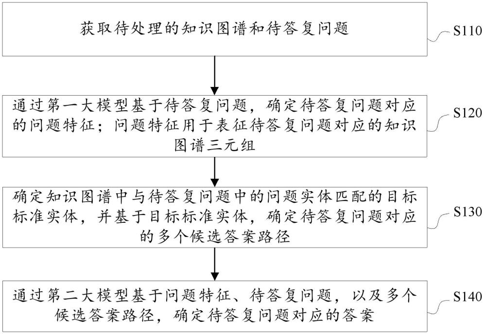 基于人工智能的问答方法、装置、电子设备及存储介质与流程