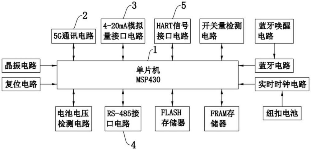 一种防爆型5G多信号数据通讯转换装置的制作方法