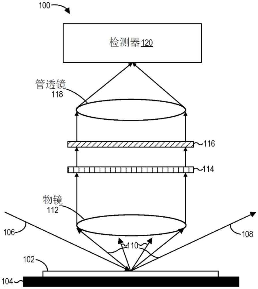 用于光瞳偏振滤波的波板的制作方法