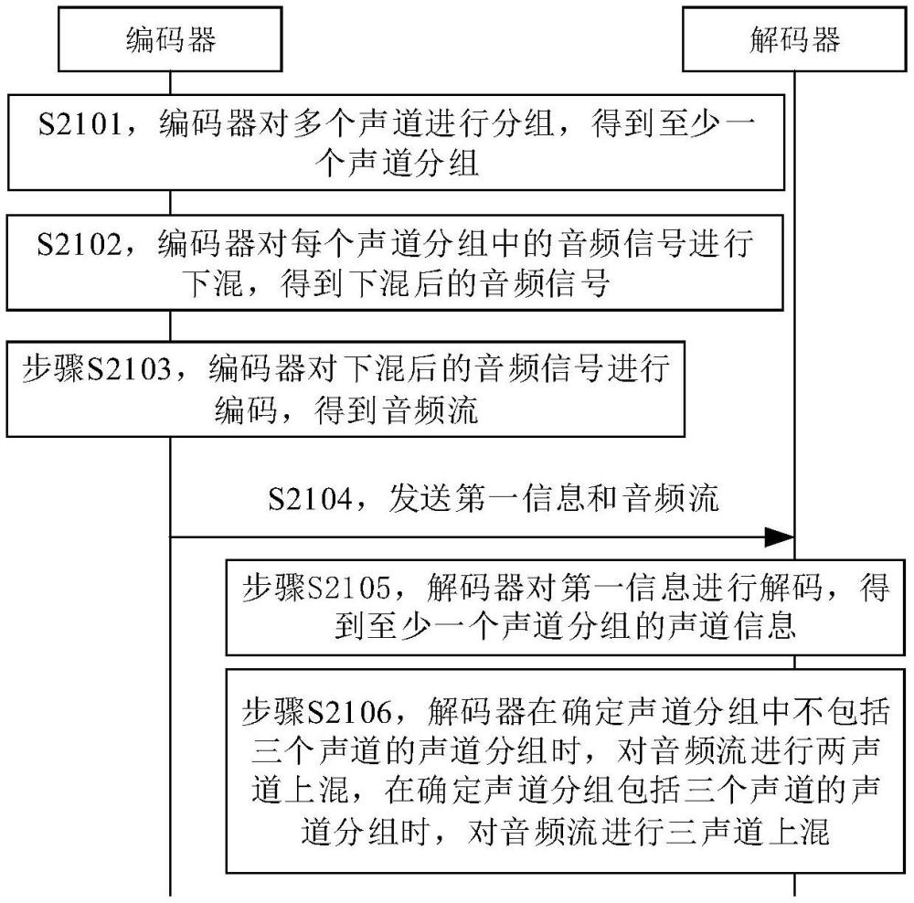 分组方法、编码器、解码器以及存储介质与流程