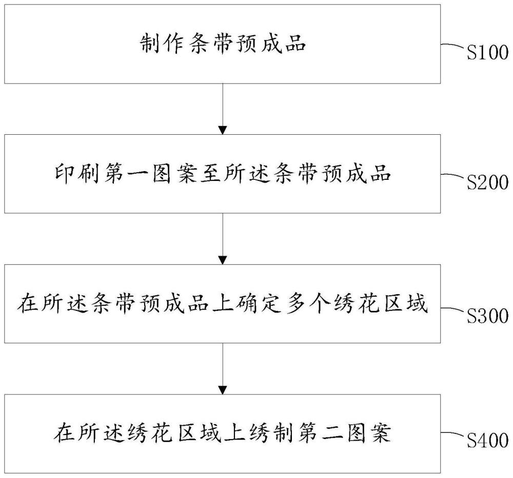 纺织品标签加工方法及纺织品与流程