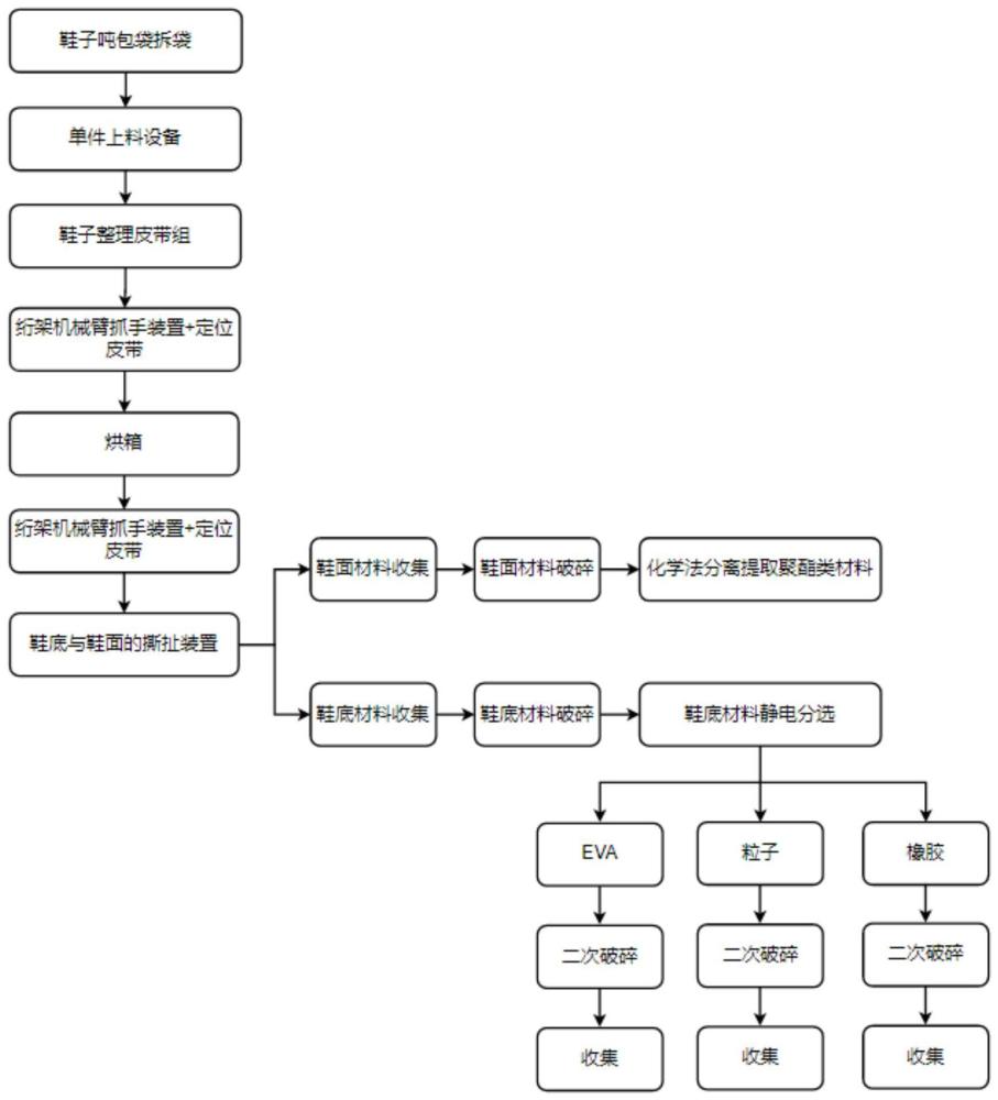 一种旧运动鞋拆解工艺的制作方法