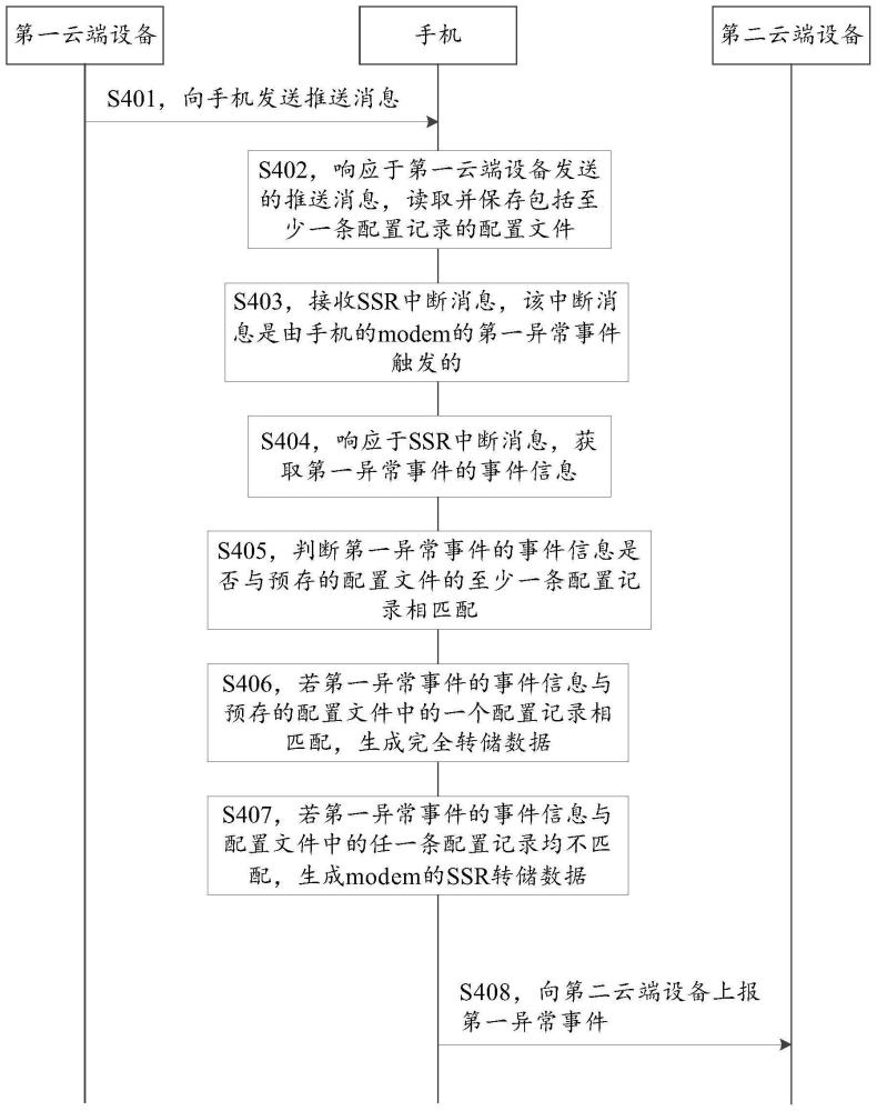 转储数据生成方法、电子设备及存储介质与流程