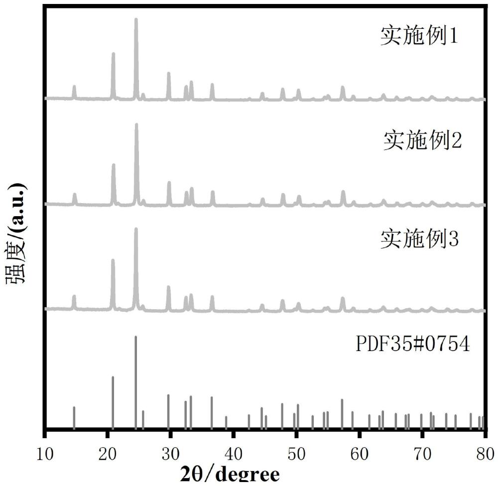 一种固态电解质材料及其制备方法及固态电池