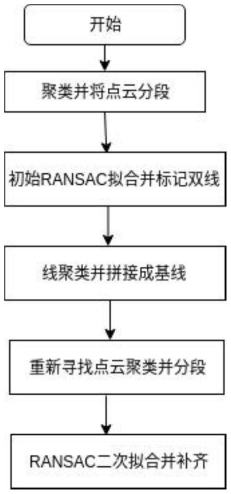 高精度地图道路内双黄车道线生成方法和系统与流程