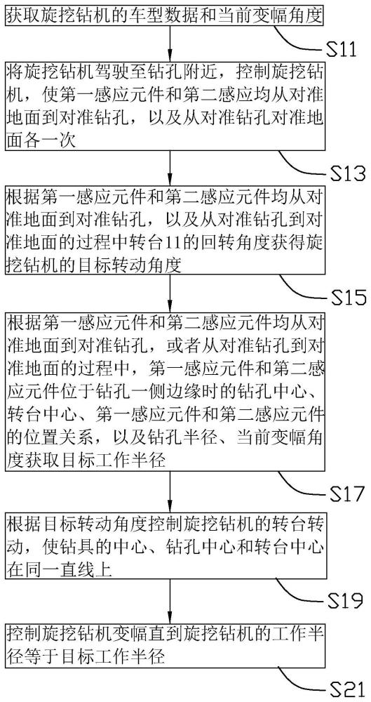 旋挖钻机自动对孔控制方法、装置、处理器及计算机可读存储介质与流程