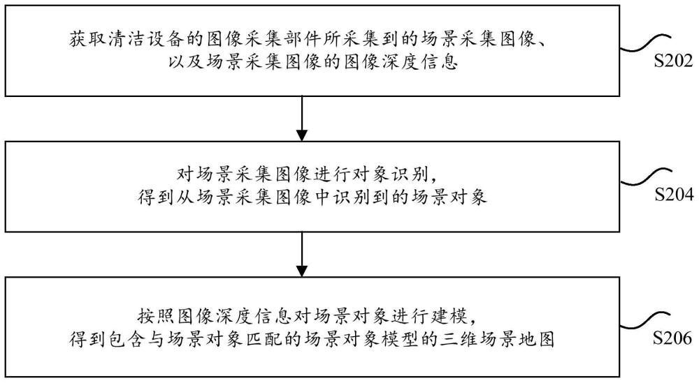 场景地图构建方法及装置、存储介质及电子装置与流程