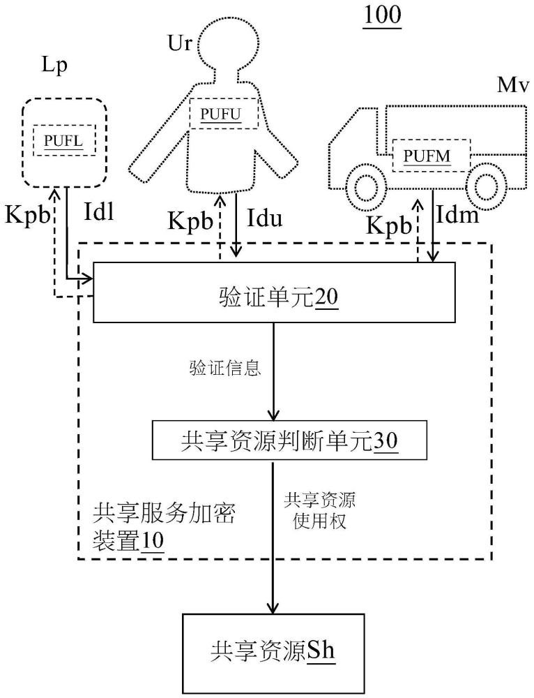 共享服务加密系统及装置的制作方法