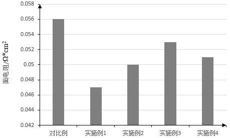 一种有机-无机杂化离子复合膜的制备方法与流程