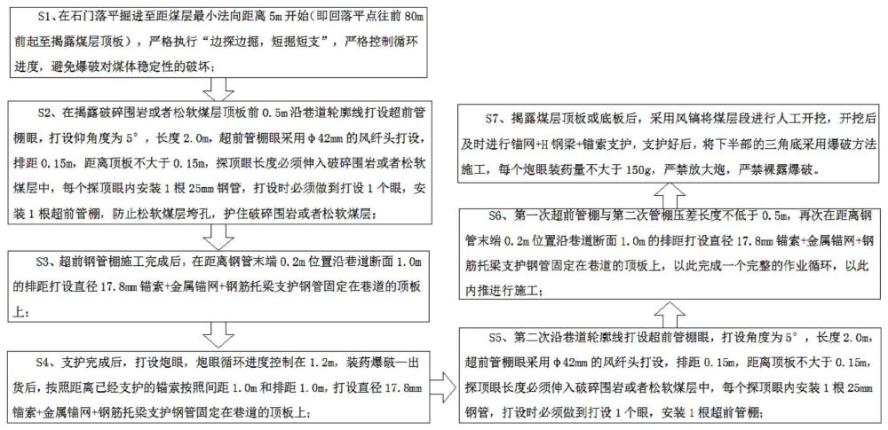 掘送巷道围岩破碎及松软煤层超前支护的方法与流程