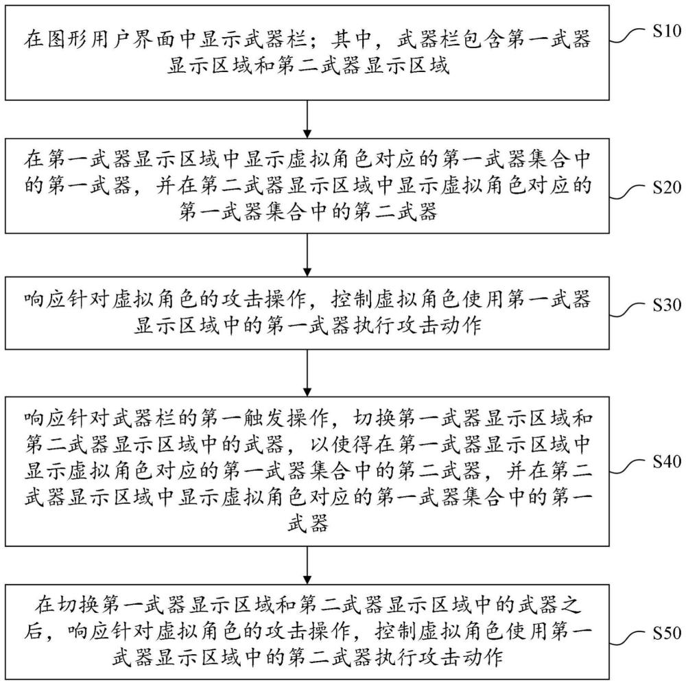 虚拟角色的控制方法、装置、电子设备及可读存储介质与流程