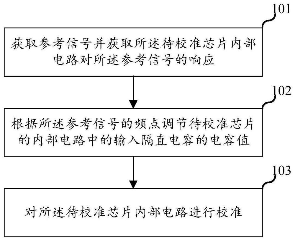 一种自动工装校准方法、装置、电子设备及存储介质与流程