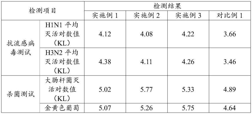 一种多功能全身清洁湿巾的制备方法与流程