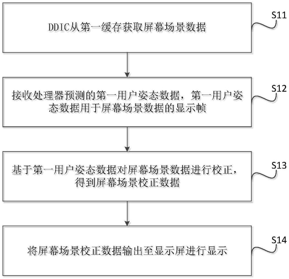 一种XR的显示处理方法、显示屏模组、XR及交互系统与流程