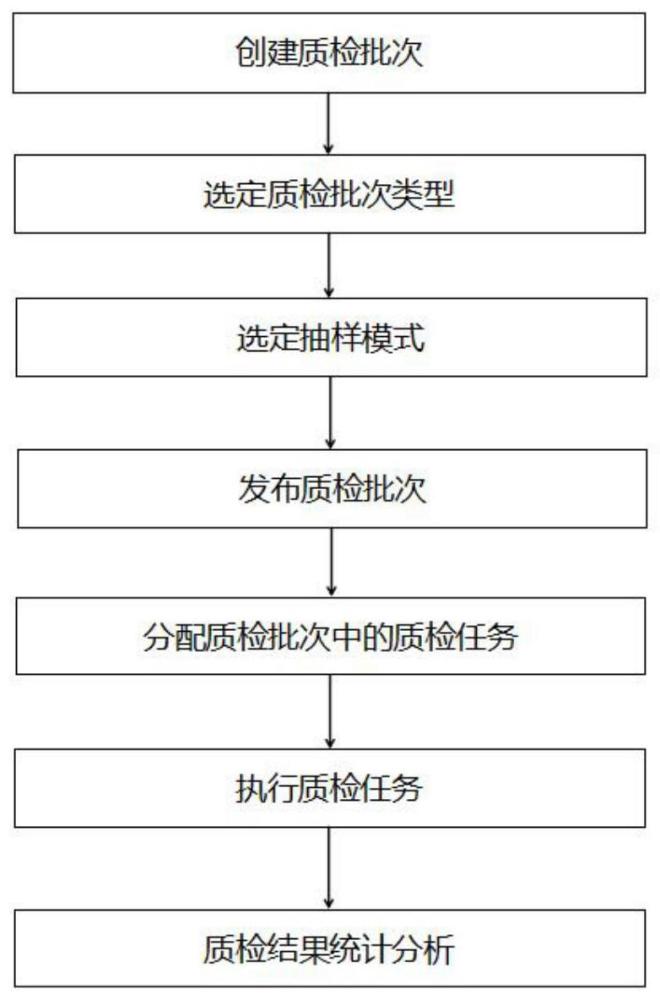 通话质检方法及系统与流程