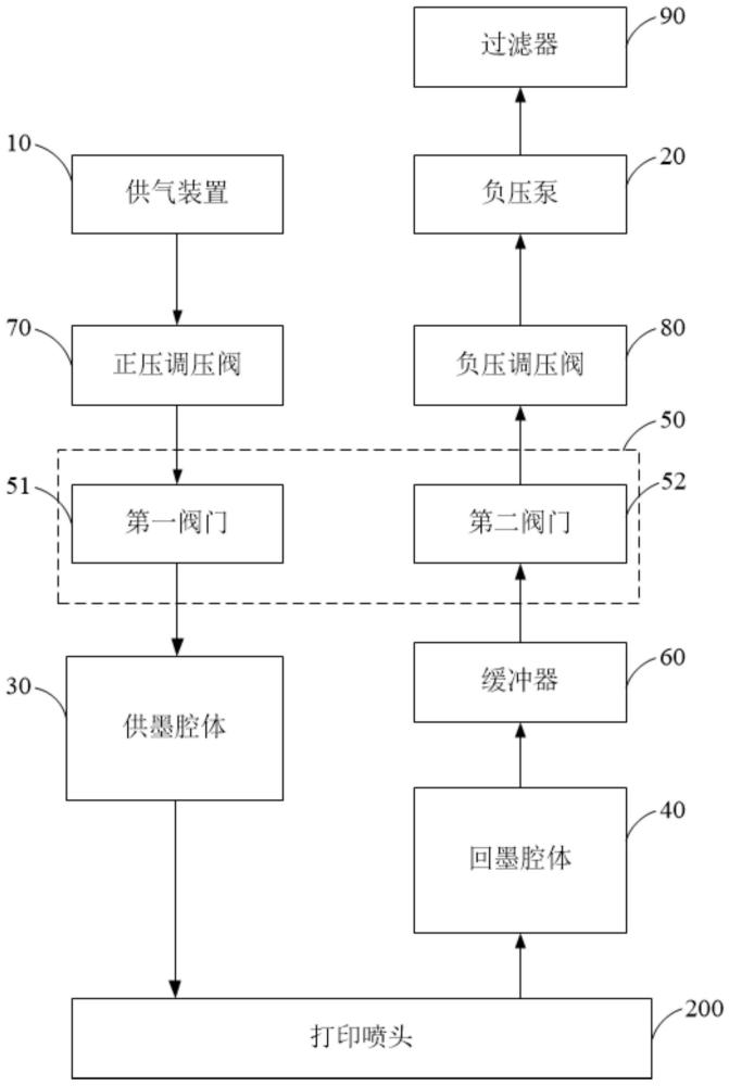 一种供墨系统、数码印花设备以及供墨控制方法与流程