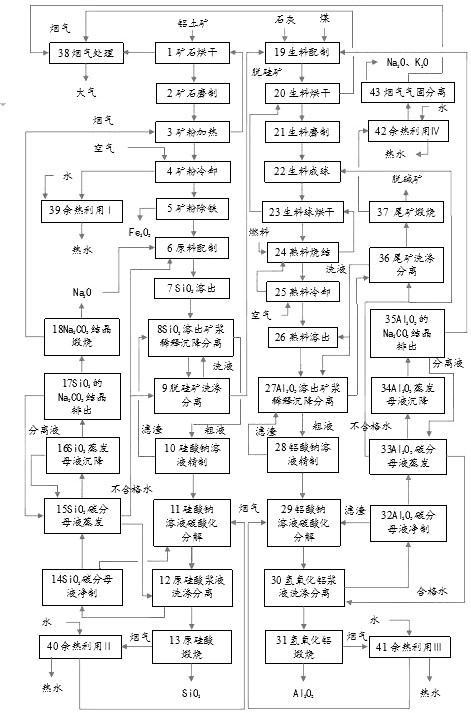 一种选矿烧结法生产氧化铝的方法与流程