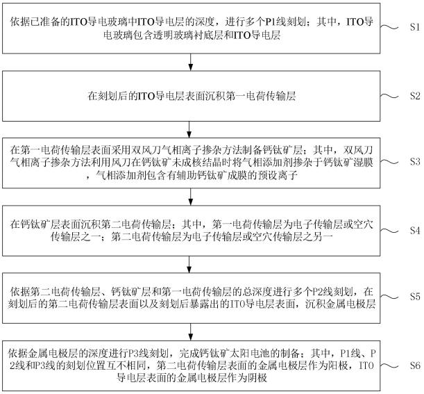 基于气相离子掺杂的大面积钙钛矿太阳电池及其制备方法