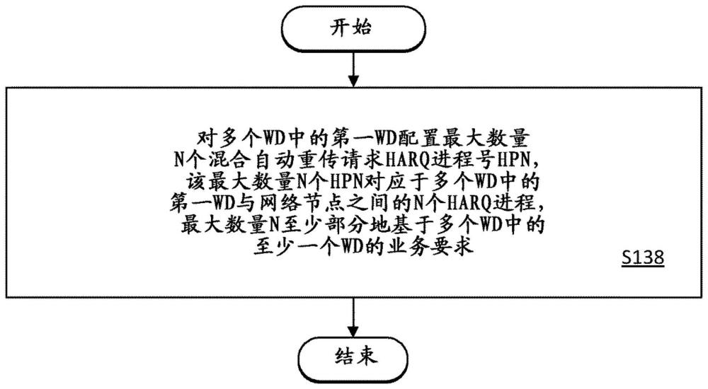 极大子载波间隔SCS下的混合自动重传请求HARQ进程处理的制作方法