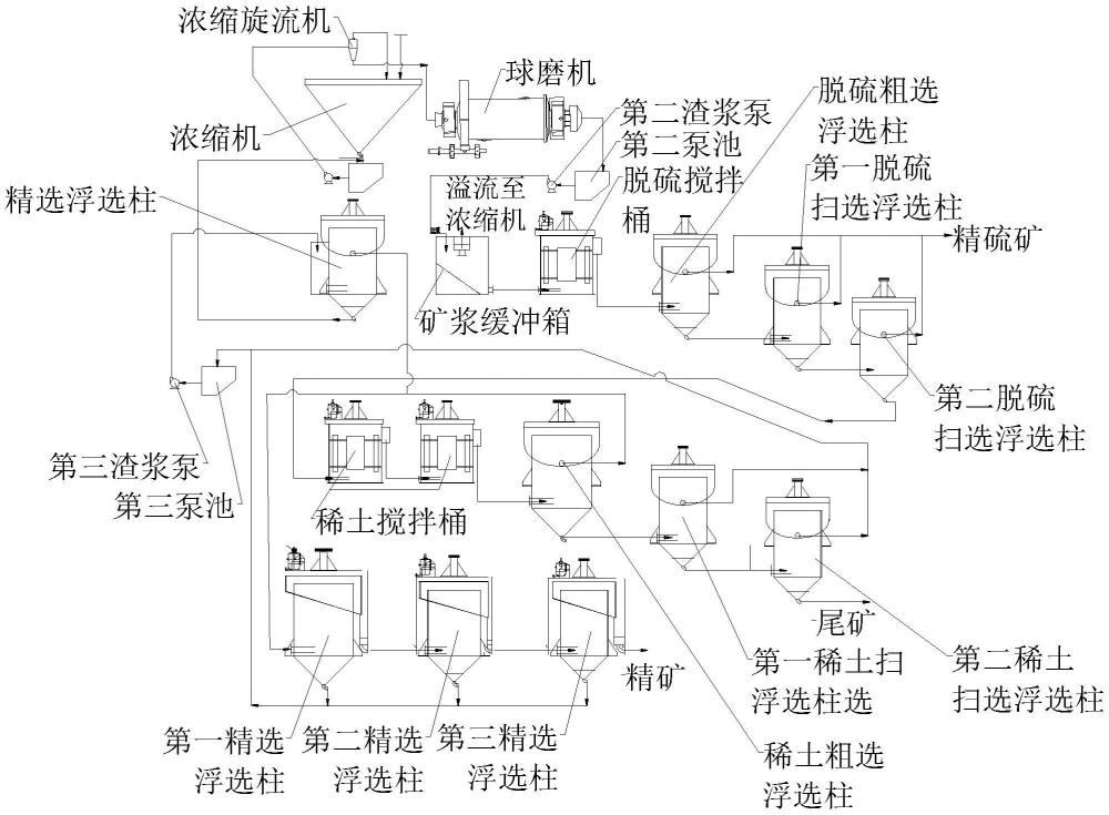 一种超微细粒级稀土矿物回收的组合设备的制作方法