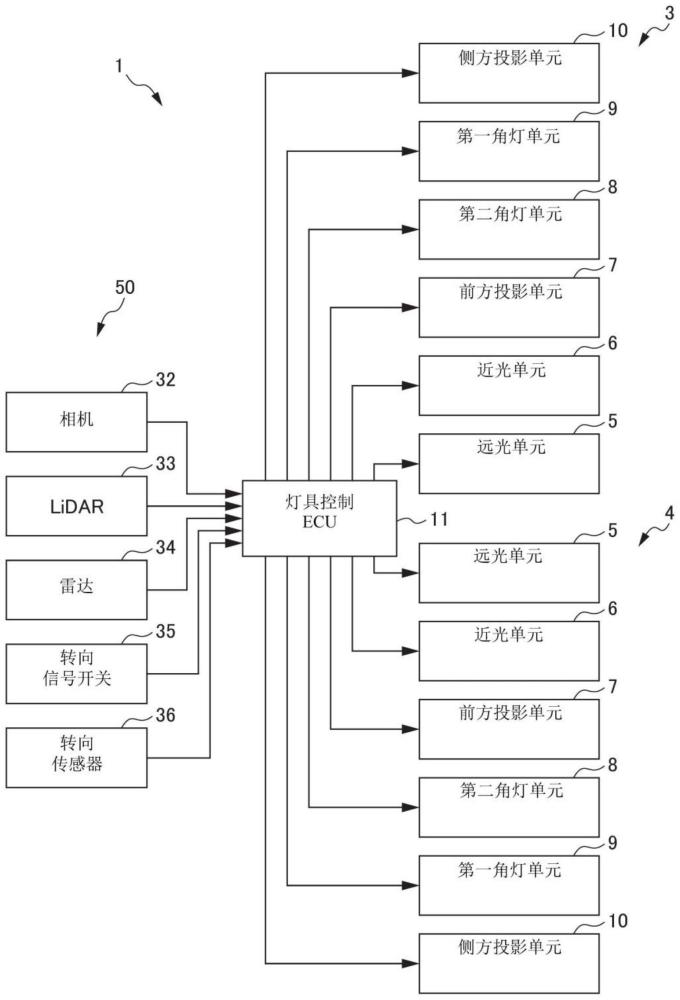 车辆用照明装置的制作方法