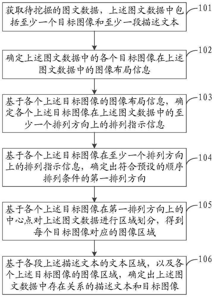 图文数据的关系挖掘方法、装置、设备和可读存储介质与流程