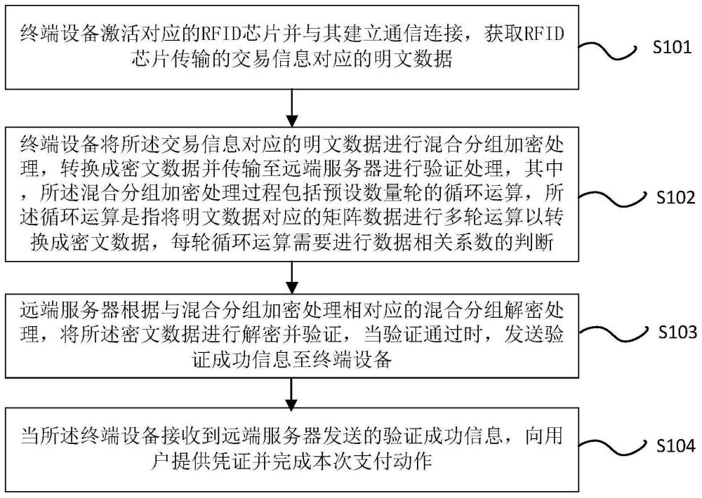 一种基于RFID的无线支付方法及支付终端与流程