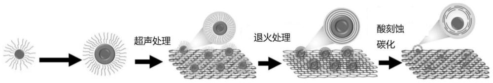 一种铂碳催化剂及其制备方法和燃料电池与流程