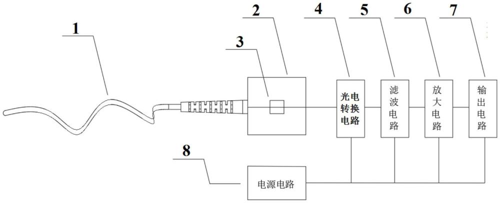 一种光带式的电弧光传感器的制作方法