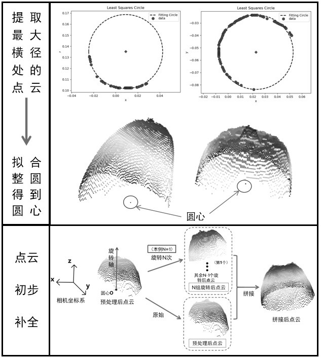 一种球形3D柑橘果实点云补全及表型检测方法