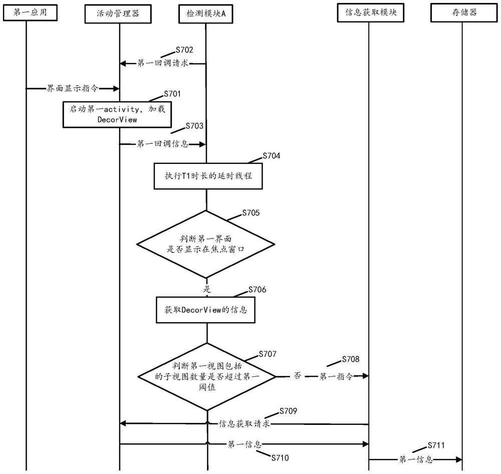 一种信息获取方法与流程