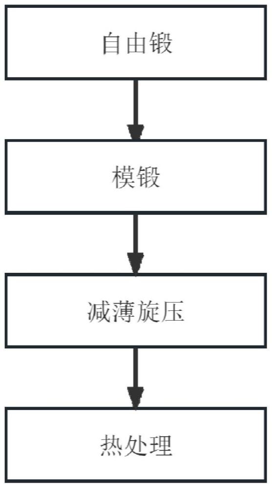 一种镁合金薄壁腔体结构件及其成形方法与流程