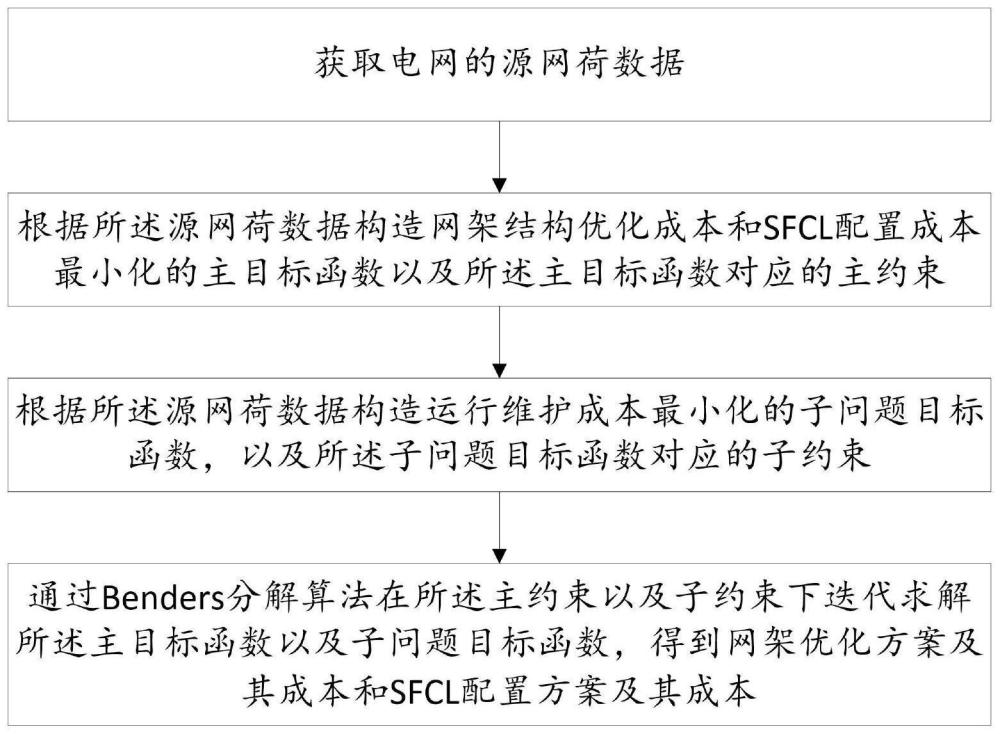 面向海上风电送出型送端电网的短路电流抑制方法及装置与流程