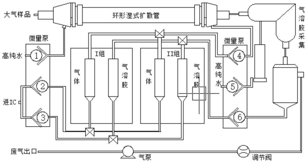 大气细颗粒物水溶性组分及气态前体物在线监测系统的制作方法