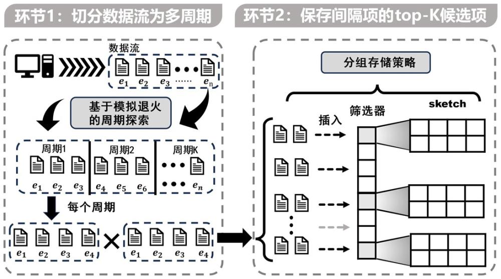 一种基于模拟退火的间隔项近似统计方法