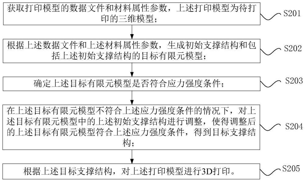 支撑结构的确定方法、确定装置、存储介质和电子设备与流程