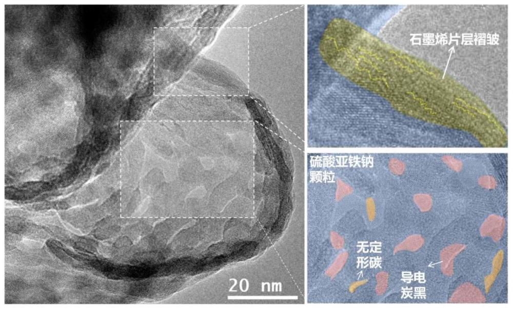 空心球形硫酸亚铁钠/碳复合正极材料、制备方法及其制备的钠离子电池