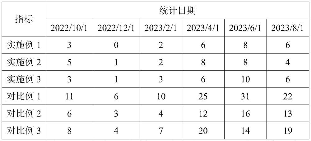 一种红花椒病虫害预防方法与流程