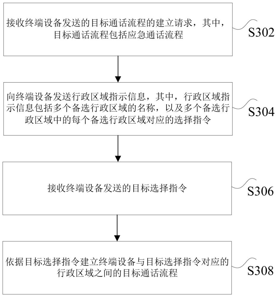 卫星通话匹配方法、装置、系统及非易失性存储介质与流程