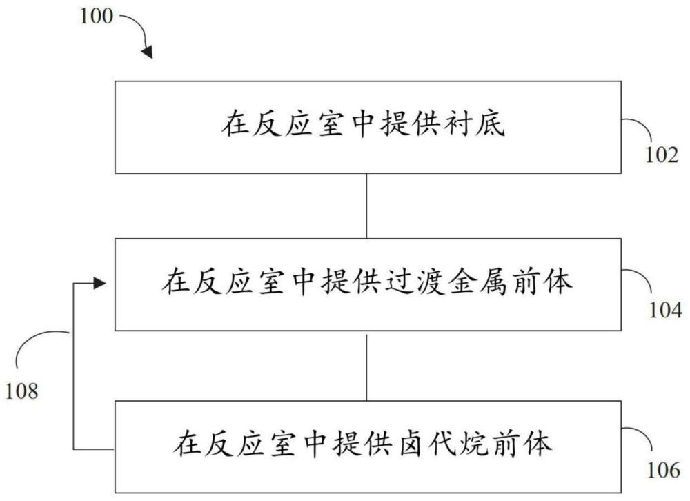 过渡金属沉积过程和沉积组件的制作方法