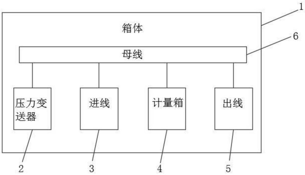 中压电源接入箱的制作方法