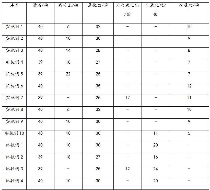 一种高孔隙率、薄壁、高强度蜂窝陶瓷及其制备方法与应用与流程