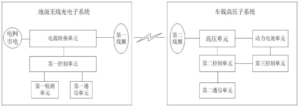 一种新能源汽车的无线充电系统的制作方法