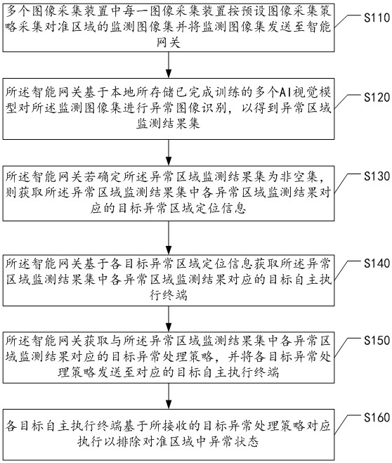 基于AI视觉的多区域监测系统及方法与流程