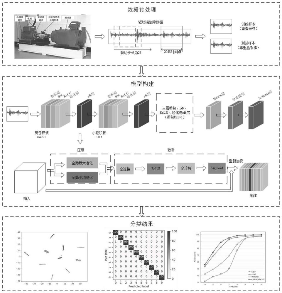 基于CABB-WDCNN滚动轴承故障检测方法及系统