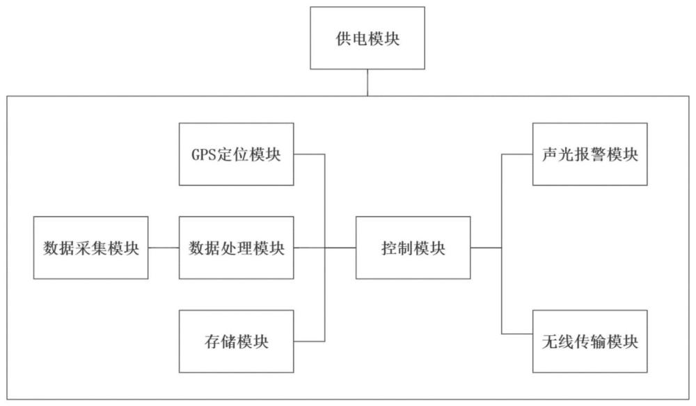 一种基于氧化镓日盲探测器的火灾及电晕检测两用预警系统和方法与流程