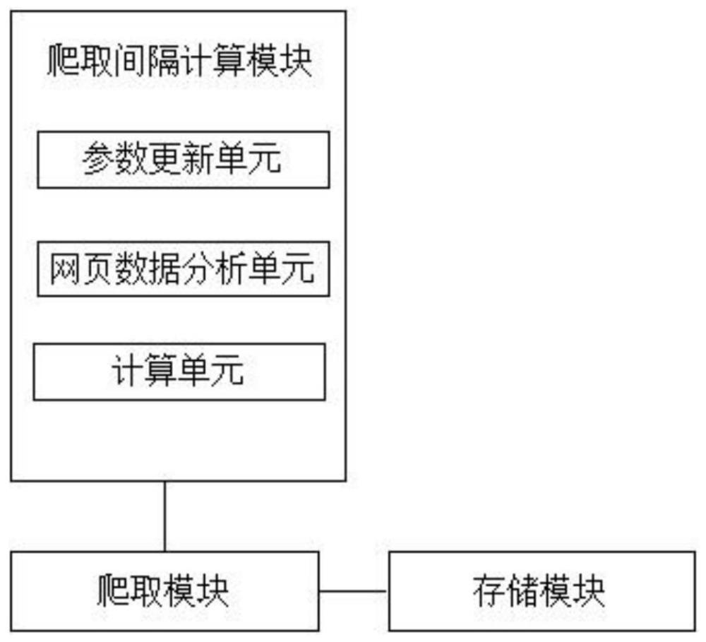 一种基于爬虫的社交网络数据采集系统的制作方法