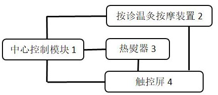 一种按诊温热按摩仪